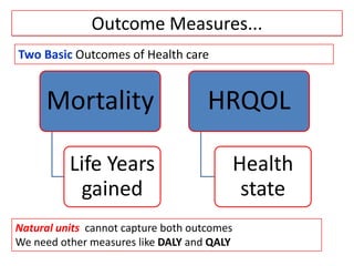 Outcome Measures...
Mortality
Life Years
gained
HRQOL
Health
state
Two Basic Outcomes of Health care
Natural units cannot capture both outcomes
We need other measures like DALY and QALY
 