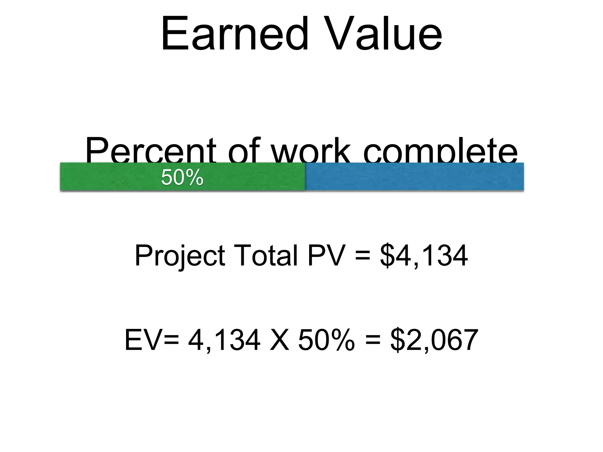 Cost variance cv in project management ppt