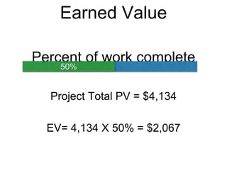 Percent of work complete
50%
Earned Value
EV= 4,134 X 50% = $2,067
Project Total PV = $4,134
 