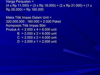 Harga Penjualan =Harga Penjualan =
(4 x Rp 11.000) + (3 x Rp 16.000) + (2 x Rp 21.000) + (1 x(4 x Rp 11.000) + (3 x Rp 16.000) + (2 x Rp 21.000) + (1 x
Rp 26.000) = Rp 160.000Rp 26.000) = Rp 160.000
Maka Titik Impas Dalam Unit =Maka Titik Impas Dalam Unit =
320.000.000 : 160.000 = 2.000 Paket320.000.000 : 160.000 = 2.000 Paket
Komposisi Titik Impas Sbb:Komposisi Titik Impas Sbb:
Produk AProduk A = 2.000 x 4 = 8.000 unit= 2.000 x 4 = 8.000 unit
BB = 2.000 x 3 = 6.000 unit= 2.000 x 3 = 6.000 unit
CC = 2.000 x 2 = 4.000 unit= 2.000 x 2 = 4.000 unit
DD = 2.000 x 1 = 2.000 unit= 2.000 x 1 = 2.000 unit
 