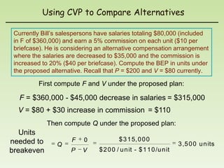 Using CVP to Compare Alternatives

 Currently Bill’s salespersons have salaries totaling $80,000 (included
 in F of $360,000) and earn a 5% commission on each unit ($10 per
 briefcase). He is considering an alternative compensation arrangement
 where the salaries are decreased to $35,000 and the commission is
 increased to 20% ($40 per briefcase). Compute the BEP in units under
 the proposed alternative. Recall that P = $200 and V = $80 currently.

         First compute F and V under the proposed plan:

   F = $360,000 - $45,000 decrease in salaries = $315,000
  V = $80 + $30 increase in commission = $110
            Then compute Q under the proposed plan:
   Units
needed to            F    0             $ 3 1 5, 0 0 0
                Q                                                   3 ,5 0 0 u n its
breakeven            P   V     $ 2 0 0 / u n it - $ 1 1 0 /u n it
 