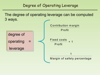 Degree of Operating Leverage

The degree of operating leverage can be computed
3 ways.
                        C o n trib u tio n m a rg in
                                  P ro fit
 degree of
                        F ixe d co sts
 operating   =                               + 1
                            P ro fit
  leverage
                                              1
                        M a rg in o f sa fe ty p e rce n ta g e
 