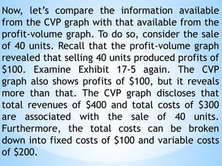 Now, let’s compare the information available
from the CVP graph with that available from the
profit-volume graph. To do so, consider the sale
of 40 units. Recall that the profit-volume graph
revealed that selling 40 units produced profits of
$100. Examine Exhibit 17-5 again. The CVP
graph also shows profits of $100, but it reveals
more than that. The CVP graph discloses that
total revenues of $400 and total costs of $300
are associated with the sale of 40 units.
Furthermore, the total costs can be broken
down into fixed costs of $100 and variable costs
of $200.
 