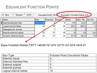 EQUIVALENT FUNCTION POINTS

Equiv Function Points=7.67*7 +46.83*10 +2*4 +27*5 +37.33*4 =814.31

 
