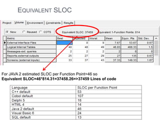 EQUIVALENT SLOC

For JAVA 2 estimated SLOC per Function Point=46 so
Equivalent SLOC=46*814.31=37458.26=>37459 Lines of code

 