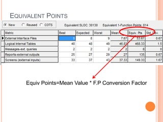 EQUIVALENT POINTS

Equiv Points=Mean Value * F.P Conversion Factor

 