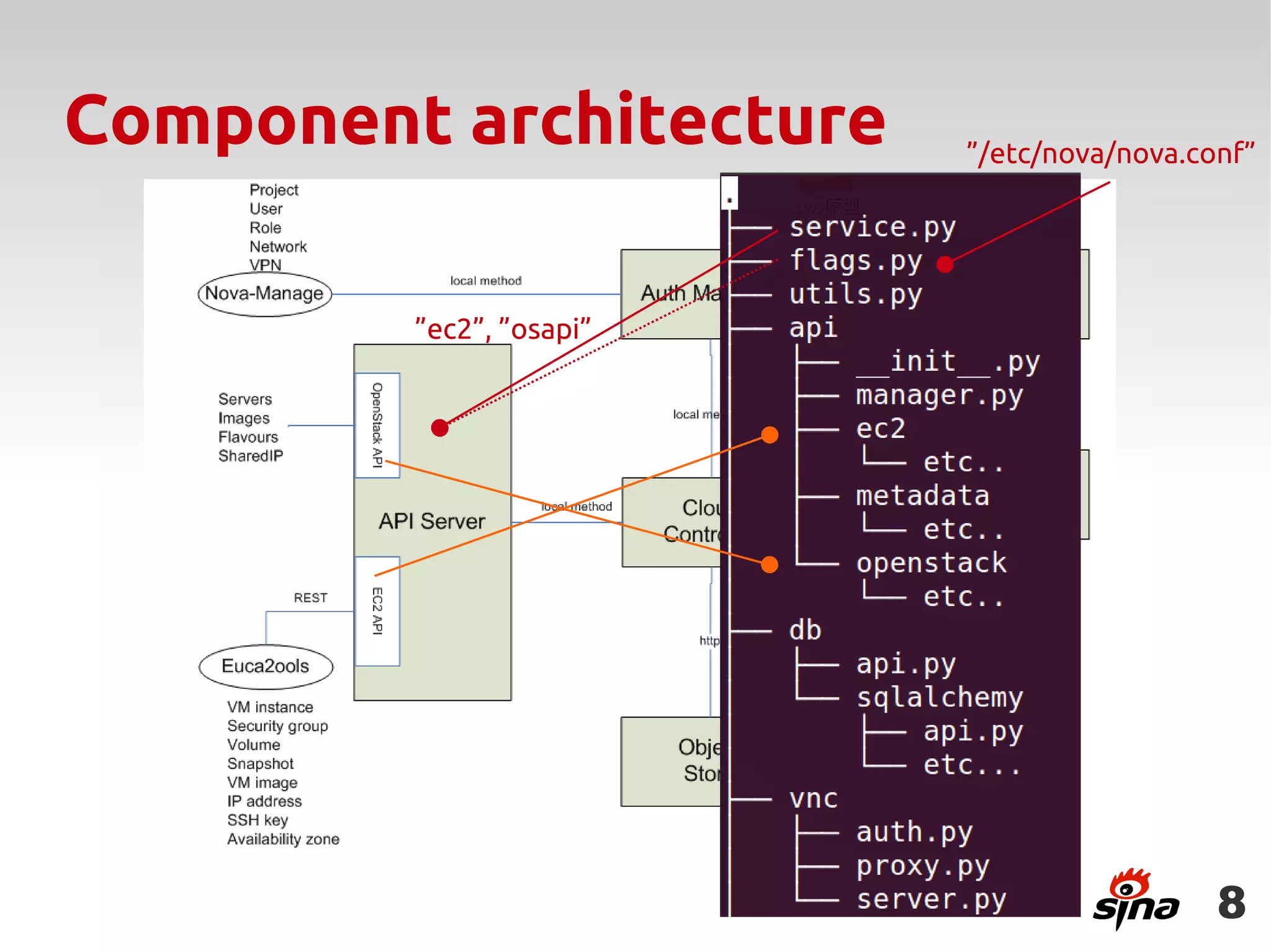 Component architecture    ”/etc/nova/nova.conf”




         ”ec2”, ”osapi”




                                            8
 