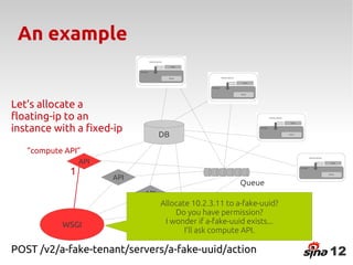 An example


Let’s allocate a
floating-ip to an
instance with a fixed-ip
                                   DB

   ”compute API”
                 API
             1         API
                                                         Queue
                             API
                                   Allocate 10.2.3.11 to a-fake-uuid?
                                        API
                                       Do you have permission?
           WSGI                     I wonder if a-fake-uuid exists...
                                          I’ll ask compute API.

POST /v2/a-fake-tenant/servers/a-fake-uuid/action                       12
 