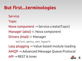 But first...terminologies
  Service
  Topic
  Nova component → Service.create(Topic)
  Manager (abst) ⊂ Nova component
  Drivers (impl) ⊂ Manager
      ex) lvm, qemu, xen, hyperV
  Lazy plugging → Value based module loading
  AMQP → Advanced Message Queue Protocol
  API → REST & Inner                           5
 