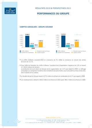 RÉSULTATS 2010 & PERSPECTIVES 2011

                                     PERFORMANCES DU GROUPE




    COMPTES CONSOLIDÉS : GROUPE COSUMAR




    •		 Le	 chiffre	 d’affaires	 consolidé	2010	 en	 croissance	 de	 2%	 reflète	 la	 croissance	 en	 volume	 des	 ventes	
                                                                                                                         	
    	 de	sucre	de	+2,1%.

    •		 Sous	l’effet	de	l’évolution	du	chiffre	d’affaires,	l’excédent	brut	d’exploitation	s’apprécie	de	1,9%	et	ressort	
                                                                                                                       	
    	 à	1	163,6	millions	de	dirhams.
    	 La	production	de	sucre	blanc	du	Groupe	est	en	augmentation	de	1,3	%	par	rapport	à	2009.	Le	raffinage	            	
    	 à	Casablanca	a	compensé	l’incidence	des	inondations	exceptionnelles,	pour	la	deuxième	année	consécutive,	        	
    	 dans	le	Gharb	et	le	Loukkos.

    •	 Le	résultat	net	part	du	Groupe	ressort	à	577,5	millions	de	dirhams	en	amélioration	de	4,2	%	par	rapport	à	2009.
     	

    •	 Les	investissements	s’élèvent	à	403,4	millions	de	dirhams	en	2010	après	784,1	millions	de	dirhams	en	2009.
     	




                                                       www.cosumar.co.ma
                                      8, rue Mouatamid Ibnou Abbad - BP. 3098 - 20 300 Casablanca - Maroc
                                                Tél.: +212 522 67 83 00 - Fax : +212 522 24 10 71
2            S.A. au capital de 419.105.700 Dirhams - R.C. Casablanca 30037 - Patente 30701380 - T.V.A. 616051 - C.N.S.S. 1928003
 