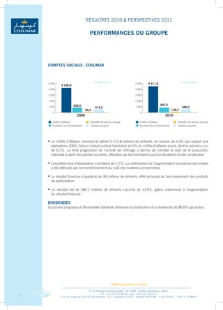 RÉSULTATS 2010 & PERSPECTIVES 2011

                                     PERFORMANCES DU GROUPE




    COMPTES SOCIAUx : COSUMAR




    •		 Le	chiffre	d’affaires	commercial	atteint	4	511,8	millions	de	dirhams,	en	hausse	de	6,4%	par	rapport	aux	             	
    	 réalisations	2009.	Celui-ci	traduit	surtout	l’évolution	de	6%	du	chiffre	d’affaires	sucre,	dont	le	volume	a	cru	       	
    	 de	 6,2%.	 La	 forte	 progression	 de	 l’activité	 de	 raffinage	 a	 permis	 de	 combler	 le	 repli	 de	 la	 production	
                                                                                                                             	
    	 nationale	à	partir	des	plantes	sucrières,	affectées	par	les	inondations	pour	la	deuxième	année	consécutive.

    •		L’excédent	brut	d’exploitation	s’améliore	de	1,7%.	La	contribution	de	l’augmentation	du	volume	des	ventes	
                                                                                                                	
    	 a	été	atténuée	par	le	renchérissement	du	coût	des	matières	consommées.

    •		 Le	résultat	financier	s’apprécie	de	38	millions	de	dirhams,	effet	principal	de	l’accroissement	des	produits	
                                                                                                                   	
    	 de	participation.

    •		 Le	 résultat	 net	 de	 580,2	 millions	 de	 dirhams	 s’accroît	 de	 12,6%,	 grâce	 notamment	 à	 l’augmentation	
                                                                                                                       	
    	 du	résultat	financier.

    DIvIDENDES
    Le	conseil	proposera	à	l’Assemblée	Générale	Ordinaire	la	distribution	d’un	dividende	de	86	DH	par	action.	




                                                       www.cosumar.co.ma
                                      8, rue Mouatamid Ibnou Abbad - BP. 3098 - 20 300 Casablanca - Maroc
                                                Tél.: +212 522 67 83 00 - Fax : +212 522 24 10 71
3            S.A. au capital de 419.105.700 Dirhams - R.C. Casablanca 30037 - Patente 30701380 - T.V.A. 616051 - C.N.S.S. 1928003
 