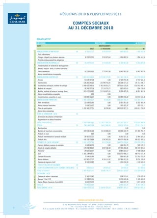 RÉSULTATS 2010 & PERSPECTIVES 2011

                                                 COMPTES SOCIAUx
                                               AU 31 DÉCEMbRE 2010

      bILAN ACTIF
       en diRhaMs                                                                   au 31 /12/ 2010                                au 31/12/2009
       aCTiF                                                                              aMoRTissEMEnTs
                                                                              bRuT          ET PRoVisions                 nET                nET
      iMMobLisaTions En non VaLEuR                        (a)          8 713 912,55            2 353 079,64       6 360 832,91       5 956 167,94
      . Frais préliminaires
      . Charges à répartir sur plusieurs éxercices                     8 713 912,55           2 353 079,64        6 360 832,91       5 956 167,94
      . Prime de remboursement des obligations
      iMMobiLisaTions inCoRPoRELLEs                       (b)        19 239 434,00            2 776 433,00      16 463 001,00      16 463 001,00
    a
      . immobilisations en recherche et développement
    C . brevets. marques. droits. et valeurs similaires
    T . Fonds commercial                                             19 239 434,00            2 776 433,00      16 463 001,00      16 463 001,00
    i . autres immobilisations incorporelles
    F iMMobiLisaTions CoRPoRELLEs                         (C)      3 844 403 968,06       2 272 942 179,90    1 571 461 788,16   1 614 750 920,34
      . Terrains                                                      57 639 797,28                   0,00       57 639 797,28      57 707 564,44
    i . Constructions                                                518 283 342,23         251 996 765,01      266 286 577,22     191 213 348,77
    M . installations techniques, matériel et outillage            2 856 453 149,76       1 782 294 014,71    1 074 159 135,05   1 203 418 268,16
    M . Matériel de transport                                         30 746 357,78          27 116 724,77        3 629 633,01       3 384 730,09
    o . Mobilier, matériel de bureau et aménag. divers               247 471 554,69         211 534 675,41       35 936 879,28      40 857 867,58
    b . autres immobilisations corporelles                                     0,00                   0,00
    i . immobilisations corporelles en cours                         133 809 766,32                   0,00      133 809 766,32     118 169 141,30
    L iMMobiLisaTions FinanCiEREs                         (D)      1 483 122 504,24              40 200,00    1 483 082 304,24   1 521 422 275,21
    i . Prêts immobilises                                             22 916 051,66                   0,00       22 916 051,66      26 387 885,99
    s . autres créances financières                                    1 026 325,37                   0,00        1 026 325,37       1 020 639,17
    E . Titres de participation                                    1 459 180 127,21              40 200,00    1 459 139 927,21   1 494 013 750,05
      . autres titres immobilisés
      ECaRT DE ConVERsion - aCTiF                         (E)
      . Diminution des créances immobilisées
      . augmentation des dettes financières
      ToTaL ( a+b+C+D+E)                                           5 355 479 818,85       2 278 111 892,54    3 077 367 926,31   3 158 592 364,49
      sToCKs                                              (F)        758 654 457,64          54 472 486,95      704 181 970,69     729 911 214,27
    a . Marchandises                                                                                                      0,00               0,00
    C . Matières et fournitures consommables                         322 036 191,48          53 130 008,69      268 906 182,79     221 983 702,79
    T . Produits en cours                                                      0,00                   0,00                0,00               0,00
      . Produits intermédiaires et produits résiduels                 26 501 527,32                   0,00       26 501 527,32      22 404 825,91
    i
      . Produits finis                                               410 116 738,84           1 342 478,26      408 774 260,58     485 522 685,57
    F
      CREanCEs DE L’aCTiF CiRCuLanT                       (G)      1 691 137 537,46           6 413 298,80    1 684 724 238,66   1 034 705 535,91
      . Fournis. débiteurs, avances et acomptes                        5 444 261,70                   0,00        5 444 261,70       7 589 170,15
    C
      . Clients et comptes rattachés                                 179 698 389,22           2 257 184,38      177 441 204,84     201 107 363,57
    i
      . Personnel                                                     29 825 523,57                   0,00       29 825 523,57      27 280 558,05
    R
      . Etat                                                       1 303 718 499,71                   0,00    1 303 718 499,71     480 703 643,46
    C
      . Comptes d’associés                                             3 938 501,00                   0,00        3 938 501,00     212 053 425,00
    u . autres débiteurs                                             161 962 127,37           4 156 114,42      157 806 012,95      99 781 430,09
    L . Comptes de régularis. actif                                    6 550 234,89                   0,00        6 550 234,89       6 189 945,59
    a TiTREs ET VaLEuRs DE PLaCEMEnT                      (H)                                                             0,00               0,00
    n ECaRTs DE ConVERsion -aCTiF( éLEMEnTs CiRCuLanTs)    (i)           109 420,32             109 420,32          109 420,32         412 855,62
    T ToTaL i (F+G+H+i)                                            2 449 901 415,42          60 885 785,75    2 389 015 629,67   1 765 029 605,80
      TREsoRERiE - aCTiF
    T . Chéques et valeurs à encaisser                                 3 140 515,61                               3 140 515,61       3 150 070,00
    R . banque, T.G et C.C.P                                          15 708 635,96                              15 708 635,96      71 585 469,02
    E . Caisse, Régies d’avances et accréditifs                        4 643 271,72                               4 643 271,72       6 271 537,89
    s ToTaL iii                                                       23 492 423,29                              23 492 423,29      81 007 076,91
    o ToTaL GEnERaL i+ii+iii                                       7 828 873 657,56       2 338 997 678,29    5 489 875 979,27   5 004 629 047,20




                                                                 www.cosumar.co.ma
                                        8, rue Mouatamid Ibnou Abbad - BP. 3098 - 20 300 Casablanca - Maroc
                                                  Tél.: +212 522 67 83 00 - Fax : +212 522 24 10 71
9              S.A. au capital de 419.105.700 Dirhams - R.C. Casablanca 30037 - Patente 30701380 - T.V.A. 616051 - C.N.S.S. 1928003
 