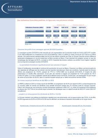 Cosumar tire profit d’une campagne agricole 2015/2016 positive...
La campagne sucrière 2015/2016 a été marquée par une augmentation de la production locale de 19,0% à 607,0 KT couplée
à une nette amélioration du rendement en sucre de la betterave. Celui-ci a atteint un niveau record de 12,0 T/Ha sur la même
période. Ces performances opérationnelles sont le fruit des efforts consentis par l’Etat, le Groupe Cosumar et leurs différents
partenaires stratégiques en vue de moderniser la filière sucrière au Maroc. Il est important de souligner qu’avec un taux de
remplissage des barrages de 65,0%, constaté en 2015, l’essentiel des terrains cultivés a pu profiter d’une irrigation régulière
tout au long de la campagne sucrière 2015/2016.
… lui permettant d’améliorer significativement ses volumes à l’export
Grâce à l’amélioration structurelle et continue de la production de sucre au Maroc, Cosumar a pu libérer une bonne partie de
ses capacités de raffinage pour les orienter vers les marchés internationaux. Dans ces conditions, l’activité export du Groupe
affiche une progression de 116,0%, passant de 777,0 à 1.678,0 MDh sur la période 2015-2016. A l’origine de cette
performance un double effet volume/prix. D’une part, les volumes à l’export ont progressé de 71,0% passant de 191,0
à 328,0 KT grâce à un taux d’utilisation optimal de la raffinerie autour de 90,0%. D’autre part, une appréciation du prix moyen
de vente du sucre blanc de 26,0%, dans un marché mondial marqué par un déficit structurel en termes d’Offre.
Un niveau record de bénéfices de 934 MDh en 2016
Le RNPG a atteint en 2016 un niveau record de 934 MDh, en progression de 45,5% par rapport à 2015. Le franchissement de
ce nouveau palier en termes de bénéfices nous semble structurel compte tenu du nouveau profil du Groupe Cosumar.
Celui-ci est marqué par une production sucrière domestique supérieure à 600,0 KT, un niveau de rendement de la betterave
au-dessus des 10,0 T/Ha et une activité export amenée à se développer avec un objectif annuel de 400,0 KT contre 328,0 KT
actuellement.
...couplé à un rehaussement du dividende de 20,0% à 13,0 Dh
Le Groupe maintient une politique de distribution régulière pour ses actionnaires, soit un payout autour des 70,0%. A cet effet,
le DPA augmente de 20,0% en 2016 à13,0 Dh tout en affichant une tendance haussière structurelle sur le moyen terme.
Sources : Office des changes, Calculs & Estimations ATI
Activité locale: Production de sucre (KT) Vs. Rendement Activité export: Volumes (KT) Vs. Prix moyens
Indicateurs financiers (MDh) 2015R 2016e VAR 16/15 2016e VAR 16/15
Chiffre d’affaires 6 970 7 865 12,8% 7 938 11,7%
EBE 1 464 1 795 23,5% 1 719 25,9%
Marge EBE 20,9% 22,8% + 1,9 pts 21,7% + 0,8 pts
RNPG 642 934 45,5% 1 002 56,1%
Marge nette 9,2% 11,9% + 2,7 pts 12,6% + 3,4 pts
Réalisations 2016 Estimations initiales ATI
Département Analyse & Recherche
A T T I J A R I
Intermédiation
510
607
10,2
12,0
6
7
8
9
10
11
12
13
200
300
400
500
600
700
800
900
1000
2015 2016
Production locale (KT) Rendement bettrave (T/Ha)
191
328
4059
5119
-200
800
1800
2800
3800
4800
5800
100
150
200
250
300
350
400
450
2015 2016
Volumes (T) Prix (Dh/T)
Des réalisations financières positives, en ligne avec nos prévisions initiales
 