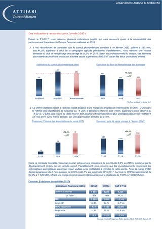 Département Analyse & Recherche
A T T I J A R I
Intermédiation
Des indicateurs rassurants pour l’année 2017e
Durant le T1-2017, nous relevons plusieurs indicateurs positifs qui nous rassurent quant à la soutenabilité des
performances financières du Groupe Cosumar réalisées en 2016 :
1. Il est réconfortant de constater que le cumul pluviométrique constaté à fin février 2017 s’élève à 287 mm,
soit 44,0% supérieur à celui de la campagne agricole précédente. Parallèlement, nous relevons une hausse
sensible du taux de remplissage des barrage à 55,0% en 2017. Selon les professionnels du secteur, ces éléments
pourraient sécuriser une production sucrière locale supérieure à 600,0 KT durant les deux prochaines années.
2. Le chiffre d’affaires relatif à l’activité export dispose d’une marge de progression intéressante en 2017. D’une part,
le rythme des exportations de Cosumar au T1-2017 s’élèverait à 95,0 KT soit 76,0% supérieur à celui observé au
T1-2016. D’autre part, le prix de vente moyen de Cosumar à l’international est plus profitable passant de 4 031Dh/T
à 5 402 Dh/T sur la même période, soit une appréciation sensible de 34,0%.
Evolution du cumul pluviométrique (mm) Evolution du taux de remplissage des barrages
Sources : Contrat Programme filière sucrière 13-20, PLF 2017, Calculs ATI
Cosumar: Volume des exportations du sucre (KT) Cosumar: prix de vente moyen à l’export (Dh/T)
Dans ce contexte favorable, Cosumar pourrait achever une croissance de son CA de 5,3% en 2017e, soutenue par le
développement continu de son activité export. Parallèlement, nous croyons que les investissements concernant les
optimisations énergétiques auront un impact visible sur la profitabilité à compter de cette année. Ainsi, la marge d’EBE
devrait progresser de 2,7 pts passant de 22,8% à 24,1% sur la période 2016-2017. Au final, le RNPG s’apprécierait de
20,0% à 1 120 MDh, offrant une marge de progression intéressante pour le dividende de 15,0% à 15,0 Dh/Action..
199
287
264
2015/2016 2016/2017* Année normale
65%
52% 55%
2015 2016 2017*
4 381
4 031
5 402
T1-15 T1-16 T1-17e
13
54
95
T1-15 T1-16 T1-17e
Indicateurs financiers (MDh) 2016R 2017e VAR 17/16
Chiffre d’affaires 7 865 8280 5,3%
CA Export 1 678 1908 13,7%
EBE 1 795 2 000 11,4%
Marge EBE 22,8% 24,1% + 2,7 pts
RNPG récurrent 934 1 120 20,0%
Marge nette 11,9% 13,5% + 1,6 pts
Cosumar: Prévisions consolidées 2017e
+76,0% +34,0%
+3,0 pts
DPA 13,0 15,0 15,0%
*Chiffres arrêtés à fin février 2017
 
