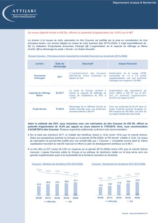 Département Analyse & Recherche
A T T I J A R I
Intermédiation
Un cours objectif révisé à 430 Dh, offrant un potentiel d’appréciation de 15,0% sur le MT
La révision à la hausse de notre valorisation du titre Cosumar est justifiée par la prise en considération de trois
principaux leviers, non encore intégrés au niveau de notre business plan 2017e-2020e. Il s’agit essentiellement de :
(1) La réalisation d’importantes économies d’énergie (2) L’augmentation de la capacité de raffinage au Maroc
et enfin, (3) Le démarrage du projet « Durrah » en Arabie Saoudite.
Selon la méthode des DCF, nous ressortons avec une valorisation du titre Cosumar de 430 Dh, offrant un
potentiel d’appréciation de 15,0% par rapport au cours observé le 17/03/2016. Ainsi, nous recommandons
d’ACHETER le titre Cosumar. Plusieurs arguments additionnels confortent notre recommandation :
Sur la base des prévisions 2017, le multiple des bénéfices ressort à 14,0x contre 19,0x pour le marché Actions.
Grâce aux perspectives positives du Groupe sur la période 2018e-2020e, le P/E devrait s’établir à 12,9x. Ce niveau
de valorisation ne pourrait être justifié pour une société telle que « Cosumar », considérée comme étant la 10ème
capitalisation boursière du marché marocain et offrant un plan de développement ambitieux sur le MLT ;
Le titre offre un D/Y correct de 4,8% en moyenne sur la période 2017e-2020e contre 3,8% pour le marché Actions
marocain. L’assise financière solide du Groupe et sa politique de distribution stable sur le long terme sont une
garantie supplémentaire quant à la soutenabilité de la tendance haussière du dividende.
Groupe Cosumar : Principaux leviers impactant les résultats financiers sur la période 2017e-2020e
Cosumar : Rendement du dividende (D/Y) 2016-2020eCosumar : Multiple des bénéfices (P/E) 2016-2020e
Sources : Calculs & Estimations ATI
Leviers Date de
démarrage
Descriptif Impact financier
Economies
d’énergies
2017
L’implémentation des énergies
alternatives moins coûteuses au
dépens du fuel
Amélioration de la marge d’EBE
consolidée de 1,5 à 2,0 points
supplémentaires, soit une économie
d’énergie d’en moyenne 130 MDh
Capacité de raffinage
Maroc
S2-2017
Le projet du Groupe consiste à
relever la capacité de raffinage de
l’usine de Casablanca de 20% à
1,2 MT
Augmentation des exportations de
sucre raffiné à 400 KT sur le MT,
soit un potentiel d’appréciation
de 25% par rapport à 2016
Projet Durrah T3-2019
Démarrage de la raffinerie Durrah en
Arabie Saoudite avec une production
annuelle estimée à 840 KT
Avec une quote-part de 43,3% dans ce
projet, Cosumar pourrait récupérer un
RN marginal de 185 MDh, soit 20% de
sa masse bénéficiaire récurrente
22,2
26,9 27,2 28,9 31,1
15,4x
14,0x 13,8x
13,0x
12,1x
-
2,0
4,0
6,0
8,0
10,0
12,0
14,0
16,0
-
10,0
20,0
30,0
40,0
50,0
60,0
2016R 2017e 2018e 2019e 2020e
BPA (Dh) P/E
13,0
15,0
17,0
19,0
21,0
3,8% 4,0%
4,6%
5,1%
5,6%
-2,0%
0,0%
2,0%
4,0%
6,0%
8,0%
-
5,0
10,0
15,0
20,0
25,0
30,0
35,0
40,0
2016R 2017e 2018e 2019e 2020e
DPA (Dh) D/Y
 