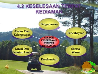 Pengudaraan

 Alatan Dan
                               Pencahayaan
 Kelengkapan
                   FAKTOR
                 KESELESAAN
                   TEMPAT
                  KEDIAMAN
  Lantai Dan                     Skema
Penutup Lantai                   Warna

                 Keselamatan
 