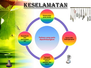 Kesesuaian
                jenis lantai




Keperluan
  alat      Perkara yang perlu    Susun atur
pemadam      dipertimbangkan     kelengkapan
   api




                   Tempat
                 simpanan
                    alatan
                elektrik dan
                    tajam
 
