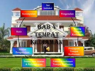 Set
                        induksi

       Kesimpulan                       Pengenalan




                                                   Ruang
Kuiz                                               Tempat
                                                  Kediaman




  Soalan                                       Penjagaan
Pengukuhan                                      Tempat
                                               Kediaman


        Susun Atur Alatan         Faktor Keselesaan
         & Kelengkapan            Tempat Kediaman
 
