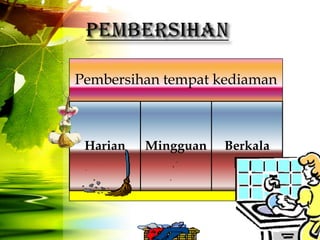 Pembersihan tempat kediaman



 Harian   Mingguan   Berkala
 