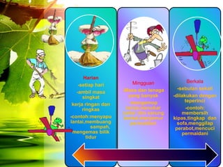 Harian
                          Mingguan             Berkala
    -setiap hari
                     -Masa dan tenaga     -sebulan sekali
   -ambil masa
      singkat           yang banyak     -dilakukan dengan
                         -mengemop           teperinci
 kerja ringan dan
      ringkas          lantai,menukar         -contoh:
                     cadar dan sarung       membersih
-contoh:menyapu       bantal,menjemur   kipas,tingkap dan
lantai,membuang          permaidani       sofa,menggilap
           sampah,                       perabot,mencuci
 mengemas bilik                             permaidani
        tidur
 