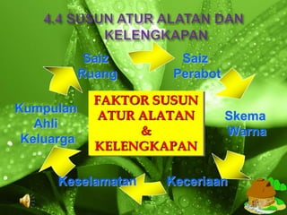 Saiz       Saiz
            Ruang      Perabot

              FAKTOR SUSUN
Kumpulan
              ATUR ALATAN        Skema
   Ahli
                   &             Warna
 Keluarga
              KELENGKAPAN

      Keselamatan     Keceriaan
 