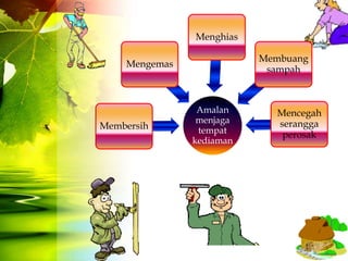 Menghias

                          Membuang
    Mengemas
                           sampah



                Amalan      Mencegah
                menjaga     serangga
Membersih       tempat       perosak
               kediaman
 