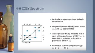 H-H COSY Spectrum
 