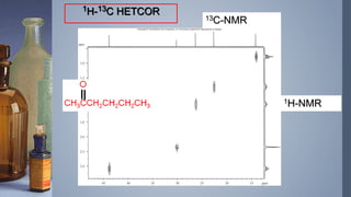 1H-13C HETCOR
1H-NMR
13C-NMR
 