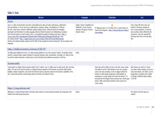 © OECD 2020 39
Supporting the continuation of teaching and learning during the COVID-19 Pandemic
Table 3. Tools
Abstract Language Evalutation Cost
Zoom
Zoom is a video communications tool with a cloud platform for video and audio conferencing, collaboration,
chat and webinars. It can be used across mobile devices, desktops, laptops, and telephones. Its features
like chat, screen share, annotate, whiteboard, polling, breakout rooms, raising the hand, and managing
participants lend themselves to creating engaging virtual and hybrid classrooms and collaborating on projects.
Users have the option to record sessions. Here is a comprehensive guide for teaching using Zoom - https://
zoom.us/docs/doc/Comprehensive%20Guide%20to%20Educating%20Through%20Zoom.pdf. These
are training tutorials - https://support.zoom.us/hc/en-us/articles/206618765-Zoom-Video-Tutorials.
Teachers and students develop cognitive and SEL skills as they navigate the virtual environment. The site supports nine
languages.
English, Chinese (Simplified and
Traditional), French, German,
Japanese, Portuguese, Russian,
Spanish, Korean.
5
PC Magazine gives it a 5.0 rating. This is a good write-up on
Zoom by the magazine - https://www.pcmag.com/reviews/
zoom-meeting
It has a Basic Plan that is free, but
limited to 40-minute meetings for
two or more participants. For primary
and secondary schools affected by the
Coronavirus, Zoom has removed the
40-minute time limit on the free Basic
Plan.
https://dolly.economia.unimore.it/2019/
The Dolly portal [Didattica On Line] is an online teaching platform for use with university students. The platform allows
teachers to upload student support materials for classroom teaching, notes, presentations, recordings, etc. Dolly can also
be used for student interaction in online forums, and for formative and evaluative assessment in real time.
Italian
Screencastify
Screencastify is a Google Chrome extension which is free. It allows over 12 million users to easily record, edit, and share
videos. This tool can be used by teachers in a flipped classroom approach in that teachers can provide verbal student
feedback, explain assignments, and create full or bite-size lessons using the screencast and voiceover capabilities of the
tool. Screencastify provides several training videos for teachers and students for free.
Great tool used by millions of users to do basic screen casting
(the ability to record a walk through of ones own computer
screen) and voice recording. Can be an elegant solution for
teachers to walk through assignments, offer feedback on
assignments, or assign, design and record mini lessons. It is
also great that the Google Chrome extension has a home page
where it offers instructional materials on best practices for
screen casting.
Basic features are free for 5 minute
(per video) videos including: record your
screen and webcam, trim videos, save to
Google Drive, annotation tools, publish
to YouTube. Unlimited video recording
is $49.00
https://rang.edunet.net/
Wedurang is a classroom-based online community where teachers can share learning materials and assignments with
students and conduct group discussions.
Korean This website is free but sign-up is
required.
 