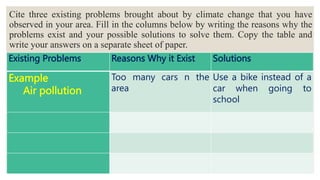 Proper Problem Solving Climate Climate Change ( Trends Networks And Critical Thinking In The 21st ...
