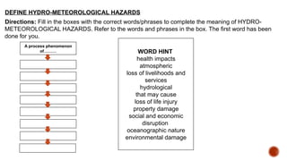 DEFINE HYDRO-METEOROLOGICAL HAZARDS
Directions: Fill in the boxes with the correct words/phrases to complete the meaning of HYDRO-
METEOROLOGICAL HAZARDS. Refer to the words and phrases in the box. The first word has been
done for you.
A process phenomenon
of……… WORD HINT
health impacts
atmospheric
loss of livelihoods and
services
hydrological
that may cause
loss of life injury
property damage
social and economic
disruption
oceanographic nature
environmental damage
 