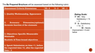 The Be Prepared Brochure will be assessed based on the following rubric:
Assessment Criteria Dimensions VS - 5 S - 3 NI - 1
1. Quality:Workmanship, Appearance
2. Accuracy: Dimension;(optional)
Accurate function of the elements
3. Objectives: Specific Measurable
Attainable
Realistic & Time-bound objectives
4. Speed: Submission on time +1, before
the expected time +2, after the expected
time – 2
Rating Scale:
 VS – Very
Satisfactory = 15
– 11
 S – Satisfactory
= 10 – 5
 NI – Needs
Improvement = 6 and
below
 