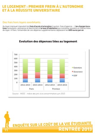 11
ENQUÊTE SUR LE COÛT DE LA VIE ÉTUDIANTE
RENTRÉE 2013
LE LOGEMENT : PREMIER FREIN À L’AUTONOMIE
ET À LA RÉUSSITE UNIVERSITAIRE
Des frais hors loyers exorbitants.
Au loyer mensuel s'ajoutent les frais d'accès à la location (caution, frais d’agence,...), les charges loca-
tives (entretiens, assurance et électricité) et la taxe d'habitation qui constitue souvent un 13ème mois
de loyer. A Paris, l'ensemble de ces dépense supplémentaires dépassent les 600 euros par an.
Evolution des dépenses liées au logement
Source : INSEE : indice des prix à la consommation juin 2013
 