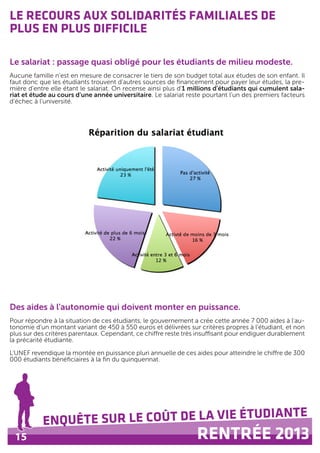 15
ENQUÊTE SUR LE COÛT DE LA VIE ÉTUDIANTE
RENTRÉE 2013
LE RECOURS AUX SOLIDARITÉS FAMILIALES DE
PLUS EN PLUS DIFFICILE
Le salariat : passage quasi obligé pour les étudiants de milieu modeste.
Aucune famille n'est en mesure de consacrer le tiers de son budget total aux études de son enfant. Il
faut donc que les étudiants trouvent d'autres sources de financement pour payer leur études, la pre-
mière d'entre elle étant le salariat. On recense ainsi plus d'1 millions d'étudiants qui cumulent sala-
riat et étude au cours d'une année universitaire. Le salariat reste pourtant l'un des premiers facteurs
d'échec à l'université.
Des aides à l'autonomie qui doivent monter en puissance.
Pour répondre à la situation de ces étudiants, le gouvernement a crée cette année 7 000 aides à l'au-
tonomie d'un montant variant de 450 à 550 euros et délivrées sur critères propres à l'étudiant, et non
plus sur des critères parentaux. Cependant, ce chiffre reste très insuffisant pour endiguer durablement
la précarité étudiante.
L'UNEF revendique la montée en puissance pluri annuelle de ces aides pour atteindre le chiffre de 300
000 étudiants bénéficiaires à la fin du quinquennat.
 