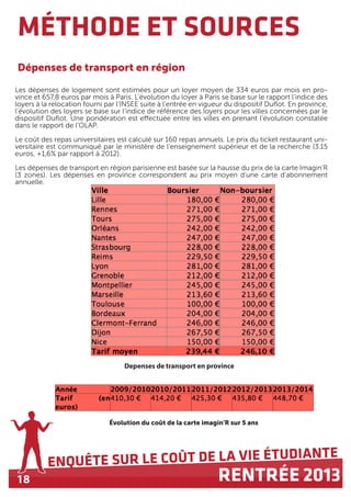18
ENQUÊTE SUR LE COÛT DE LA VIE ÉTUDIANTE
RENTRÉE 2013
MÉTHODE ET SOURCES
Dépenses de transport en région
Depenses de transport en province
Les dépenses de logement sont estimées pour un loyer moyen de 334 euros par mois en pro-
vince et 657,8 euros par mois à Paris. L’évolution du loyer à Paris se base sur le rapport l’indice des
loyers à la relocation fourni par l’INSEE suite à l’entrée en vigueur du dispositif Duflot. En province,
l’évolution des loyers se base sur l’indice de référence des loyers pour les villes concernées par le
dispositif Duflot. Une pondération est effectuée entre les villes en prenant l’évolution constatée
dans le rapport de l’OLAP.
Le coût des repas universitaires est calculé sur 160 repas annuels. Le prix du ticket restaurant uni-
versitaire est communiqué par le ministère de l’enseignement supérieur et de la recherche (3.15
euros, +1,6% par rapport à 2012).
Les dépenses de transport en région parisienne est basée sur la hausse du prix de la carte Imagin’R
(3 zones). Les dépenses en province correspondent au prix moyen d’une carte d’abonnement
annuelle.
Évolution du coût de la carte imagin’R sur 5 ans
 