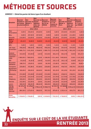 22
ENQUÊTE SUR LE COÛT DE LA VIE ÉTUDIANTE
RENTRÉE 2013
MÉTHODE ET SOURCES
ANNEXE 1 - Détail du panier de biens type d’un étudiant
 