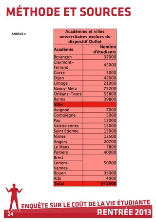 24
ENQUÊTE SUR LE COÛT DE LA VIE ÉTUDIANTE
RENTRÉE 2013
MÉTHODE ET SOURCES
ANNEXE 4
 