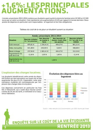 5
ENQUÊTE SUR LE COÛT DE LA VIE ÉTUDIANTE
RENTRÉE 2013
+1,6%: LESPRINCIPALES
AUGMENTATIONS.
L’année universitaire 2013-2014 coûtera aux étudiants ayant quitté le domicile familial entre 10 500 et 15 500
euros par an selon sa situation. Cela représente une augmentation d’1,6% par rapport à l’année dernière. Deux
postes de dépense en particulier sont responsables : le logement et les frais obligatoires.
Source : indice des prix à la consommation, juin 2013, fournis par l’insee
Tableau du coût de la vie pour un étudiant suivant sa situation
L’explosion des charges locatives.
Les étudiants bénéficieront cette année du dispo-
sitif Duflot qui doit permettre aux loyers de ne pas
augmenter de plus d’1,2%. Cependant, cette aug-
mentation modérée est contrebalancée par l’ex-
plosion des charges liées à la location.
Ces dépenses concernent en particulier les frais
liés à l’électricité, qui a subit deux hausse consé-
cutives de 5% de ses tarifs, à l’entretien et à l’assu-
rance habitation.
 