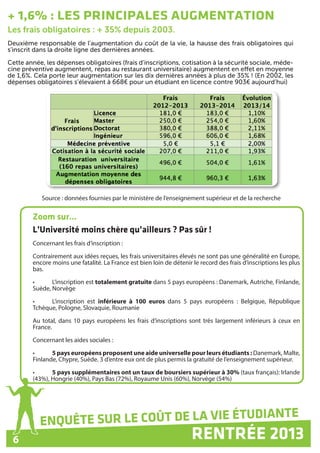 ENQUÊTE SUR LE COÛT DE LA VIE ÉTUDIANTE	
RENTRÉE 2013
Les frais obligatoires : + 35% depuis 2003.
Deuxième responsable de l'augmentation du coût de la vie, la hausse des frais obligatoires qui
s'inscrit dans la droite ligne des dernières années.
Cette année, les dépenses obligatoires (frais d’inscriptions, cotisation à la sécurité sociale, méde-
cine préventive augmentent, repas au restaurant universitaire) augmentent en effet en moyenne
de 1,6%. Cela porte leur augmentation sur les dix dernières années à plus de 35% ! (En 2002, les
dépenses obligatoires s’élevaient à 668€ pour un étudiant en licence contre 903€ aujourd’hui)
Source : données fournies par le ministère de l’enseignement supérieur et de la recherche
+ 1,6% : LES PRINCIPALES AUGMENTATION
RENTRÉE 2013
ENQUÊTE SUR LE COÛT DE LA VIE ÉTUDIANTE
6
Zoom sur...
L’Université moins chère qu’ailleurs ? Pas sûr !
Concernant les frais d’inscription :
Contrairement aux idées reçues, les frais universitaires élevés ne sont pas une généralité en Europe,
encore moins une fatalité. La France est bien loin de détenir le record des frais d’inscriptions les plus
bas.
•	 L’inscription est totalement gratuite dans 5 pays européens : Danemark, Autriche, Finlande,
Suède, Norvège
•	 L’inscription est inférieure à 100 euros dans 5 pays européens : Belgique, République
Tchèque, Pologne, Slovaquie, Roumanie
Au total, dans 10 pays européens les frais d’inscriptions sont très largement inférieurs à ceux en
France.
Concernant les aides sociales :
•	 5 pays européens proposent une aide universelle pour leurs étudiants : Danemark, Malte,
Finlande, Chypre, Suède. 3 d’entre eux ont de plus permis la gratuité de l’enseignement supérieur.
•	 5 pays supplémentaires ont un taux de boursiers supérieur à 30% (taux français): Irlande
(43%), Hongrie (40%), Pays Bas (72%), Royaume Unis (60%), Norvège (54%)
 