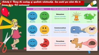 Activity 6: Using the analogy of symbiotic relationship, how would you relate this to
human being VS environment
 