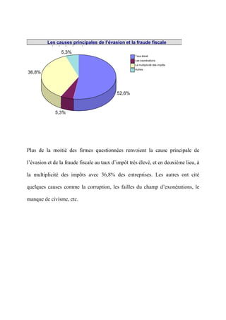 Coût Fiscal au Maroc et Optimisation fiscale