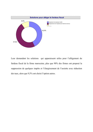 Coût Fiscal au Maroc et Optimisation fiscale