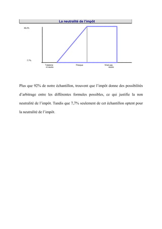 Coût Fiscal au Maroc et Optimisation fiscale