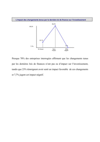 Coût Fiscal au Maroc et Optimisation fiscale