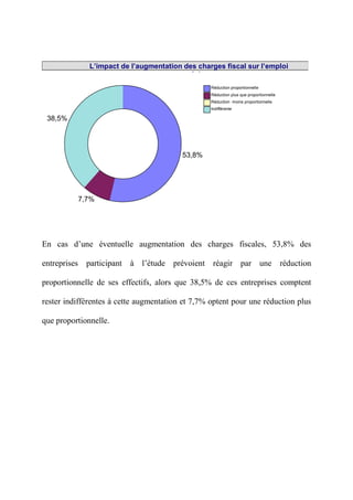 Coût Fiscal au Maroc et Optimisation fiscale