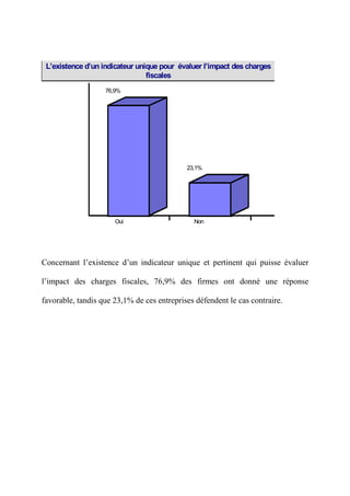 Coût Fiscal au Maroc et Optimisation fiscale