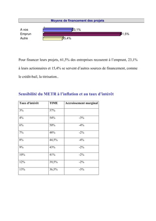 Coût Fiscal au Maroc et Optimisation fiscale