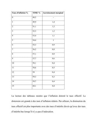 Coût Fiscal au Maroc et Optimisation fiscale