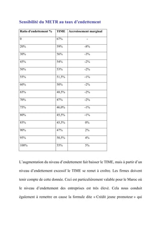 Coût Fiscal au Maroc et Optimisation fiscale