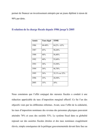 Coût Fiscal au Maroc et Optimisation fiscale
